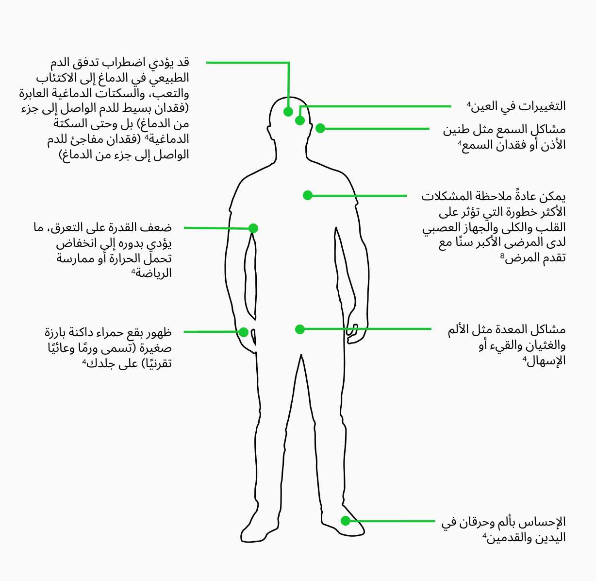 ما أعراض مرض فابري؟