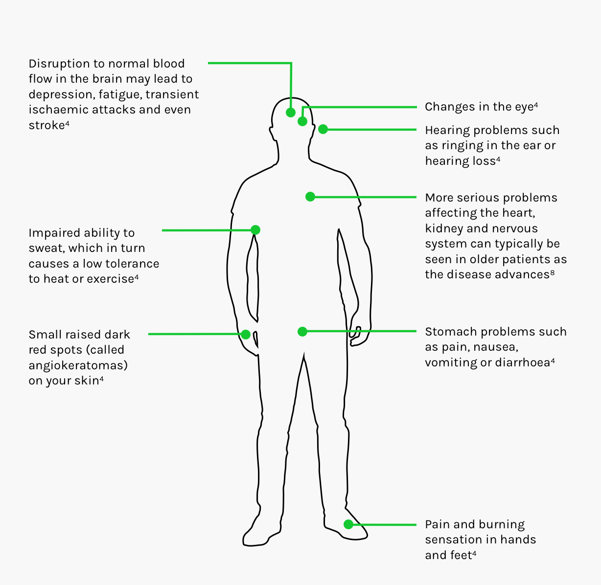 What are the Symptoms of Fabry Disease?